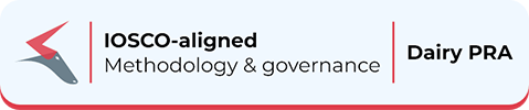 IOSCO-aligned Methodology and governance — Dairy PRA