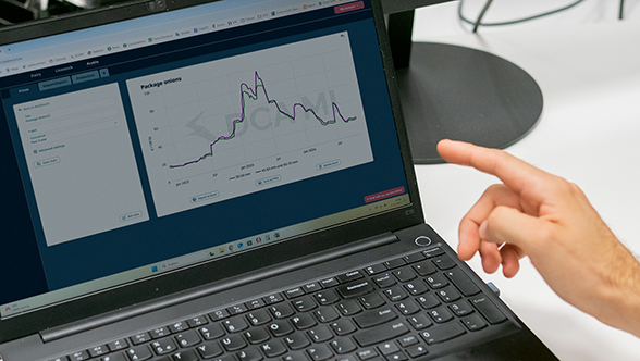 DCA market dashboard