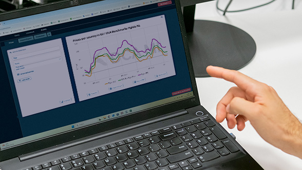DCA market dashboard