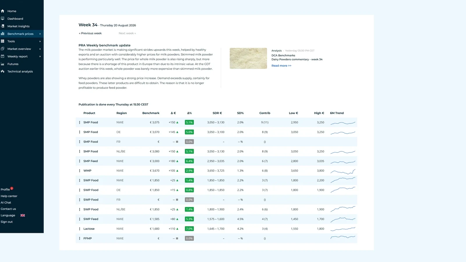 Detailed market insight list in the DCA Market Intelligence platform