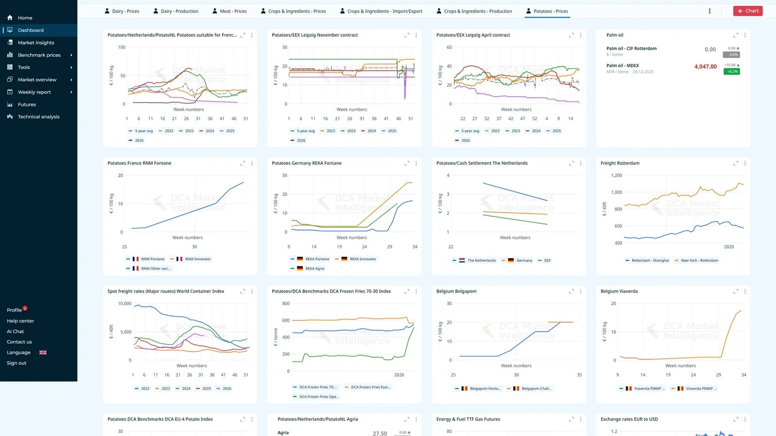 DCA market dashboard