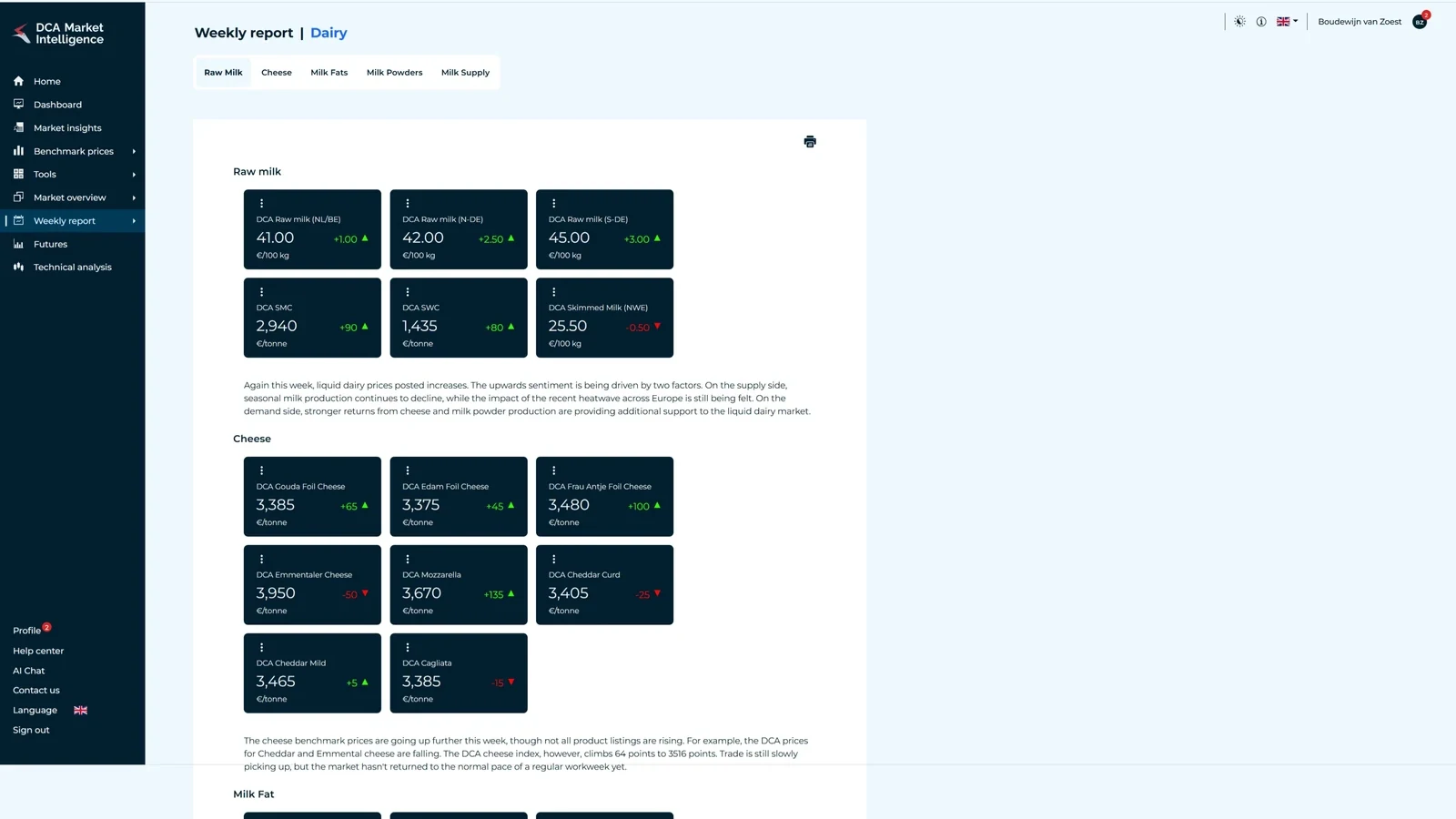 DCA price reporting dashboard